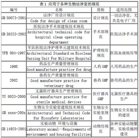 生物洁净实验室装修应如何布置缩略图