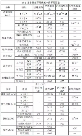 生物洁净实验室装修应如何布置插图1