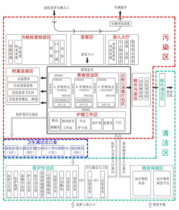 方舱医院该怎么建缩略图