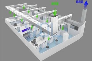 四大行业洁净室净化工程标准插图