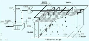如何避免净化工程风系统的问题插图