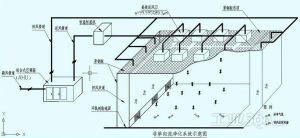 如何避免净化工程风系统的问题缩略图