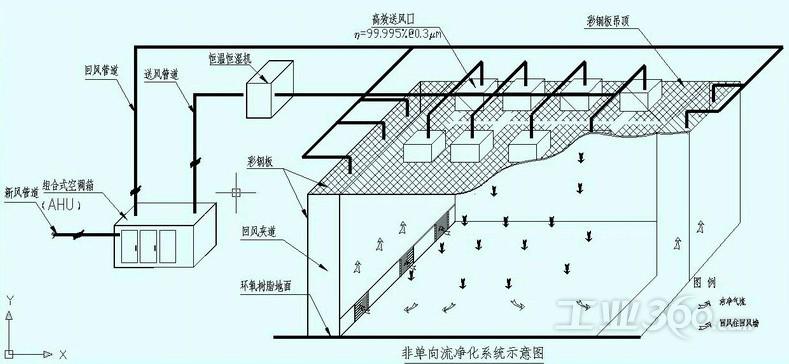 如何避免净化工程风系统的问题缩略图
