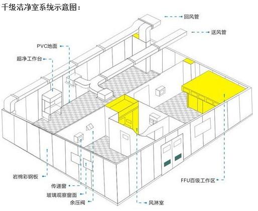 实验室净化装修布局方案缩略图