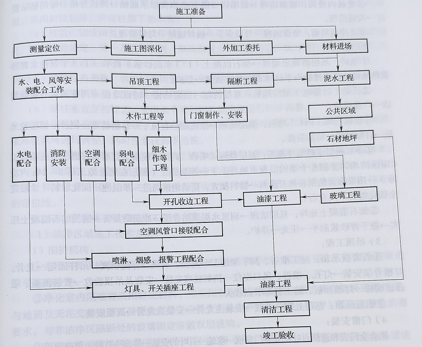 亚定点医院装饰装修分部工程施工细节缩略图