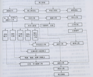 亚定点医院装饰装修分部工程施工细节插图