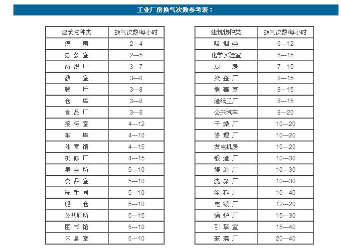 工业净化生产车间的换气次数如何计算（选择新风柜必备）缩略图