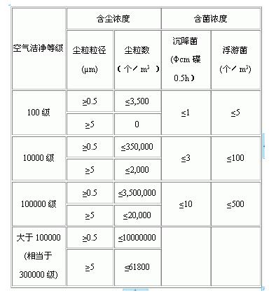 无尘车间等级标准缩略图